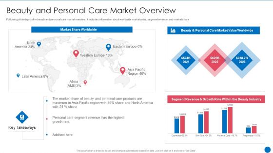 Beauty Care Firm Beauty And Personal Care Market Overview Ppt Styles Slide Portrait PDF