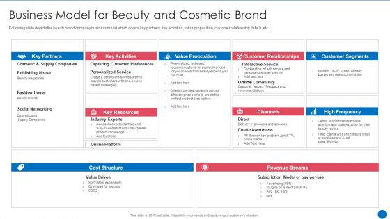 Beauty Care Firm Business Model For Beauty And Cosmetic Brand Ppt Pictures Designs Download PDF