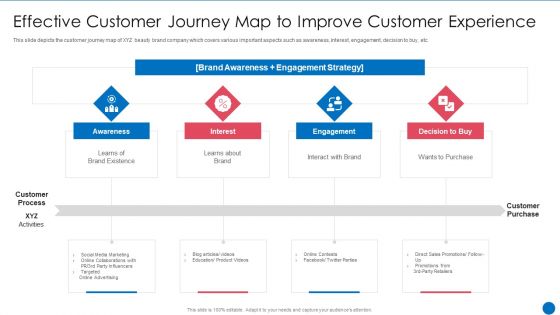 Beauty Care Firm Effective Customer Journey Map To Improve Customer Experience Slides PDF