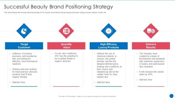 Beauty Care Firm Successful Beauty Brand Positioning Strategy Ppt Summary Rules PDF