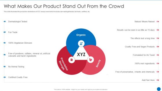 Beauty Care Firm What Makes Our Product Stand Out From The Crowd Background PDF Beauty Care Firm What Makes Our Product Stand Out From The Crowd Background PDF