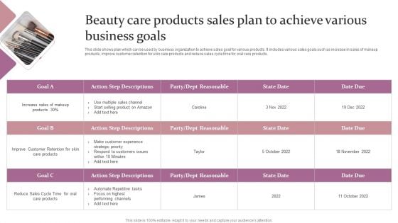 Beauty Care Products Sales Plan To Achieve Various Business Goals Ppt Layouts Tips PDF