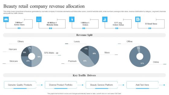 Beauty Retail Company Revenue Allocation Pictures PDF