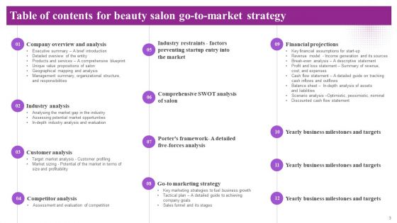 Beauty Salon Go To Market Strategy