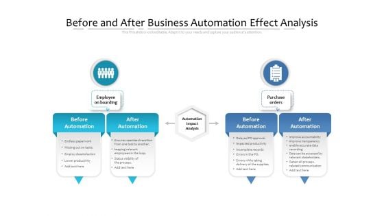 Before And After Business Automation Effect Analysis Ppt PowerPoint Presentation File Graphic Images PDF