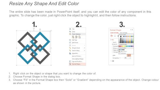 Before And After Business Strategy Ppt PowerPoint Presentation Model Graphics Slide03