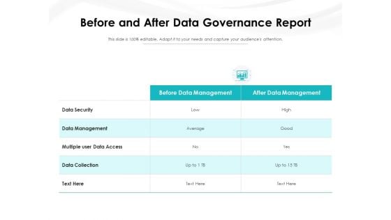 Before And After Data Governance Report Ppt PowerPoint Presentation Gallery Slide Portrait PDF