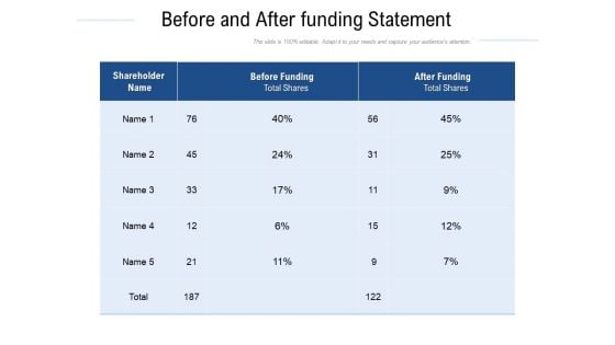 Before And After Funding Statement Ppt PowerPoint Presentation Outline Infographics PDF