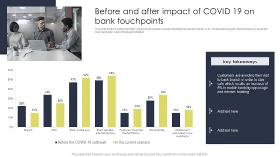 Before And After Impact Of COVID 19 On Bank Touchpoints Microsoft PDF