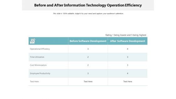 Before And After Information Technology Operation Efficiency Ppt PowerPoint Presentation File Gridlines PDF