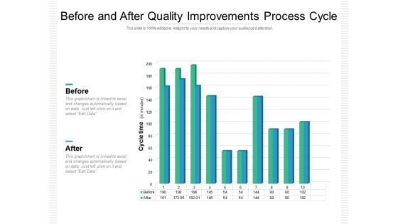 Before And After Quality Improvements Process Cycle Ppt PowerPoint Presentation Infographics Rules PDF