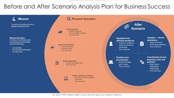 Before And After Scenario Analysis Plan For Business Success Ideas PDF