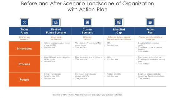 Before And After Scenario Landscape Of Organization With Action Plan Formats PDF