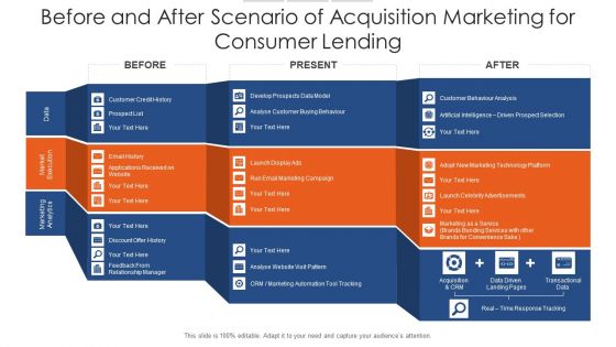 Before And After Scenario Of Acquisition Marketing For Consumer Lending Introduction PDF Before And After Scenario Of Acquisition Marketing For Consumer Lending Introduction PDF