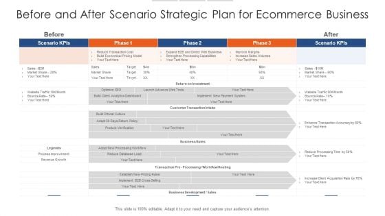 Before And After Scenario Strategic Plan For Ecommerce Business Structure PDF