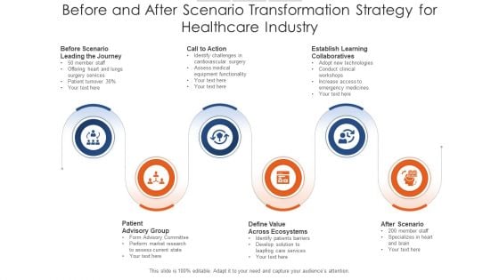 Before And After Scenario Transformation Strategy For Healthcare Industry Template PDF Before And After Scenario Transformation Strategy For Healthcare Industry Template PDF
