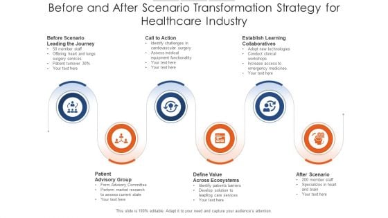 Before And After Scenario Transformation Strategy For Healthcare Industry Template PDF