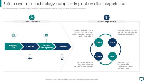 Before And After Technology Adoption Impact On Client Experience Formats PDF