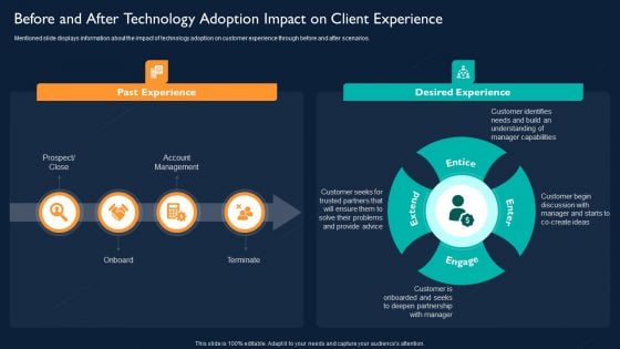 Before And After Technology Adoption Impact On Client Experience Information PDF