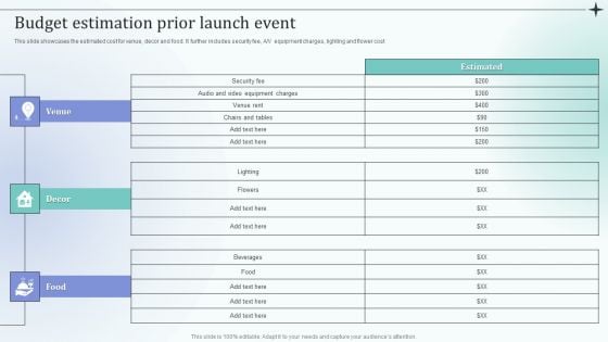 Before Event Tasks Budget Estimation Prior Launch Event Summary PDF