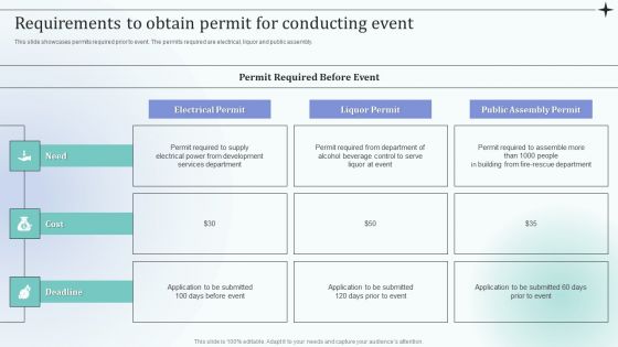 Before Event Tasks Requirements To Obtain Permit For Conducting Event Mockup PDF