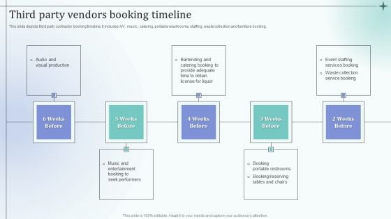 Before Event Tasks Third Party Vendors Booking Timeline Summary PDF Before Event Tasks Third Party Vendors Booking Timeline Summary PDF