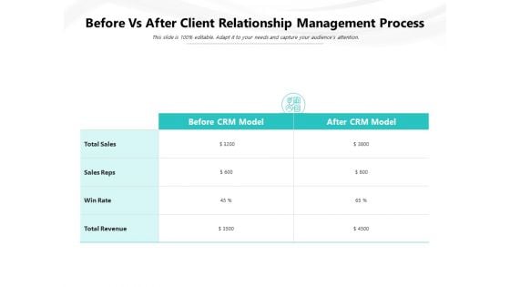 Before Vs After Client Relationship Management Process Ppt PowerPoint Presentation Gallery Demonstration PDF
