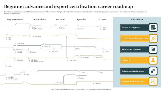 Beginner Advance And Expert Certification Career Roadmap Brochure PDF