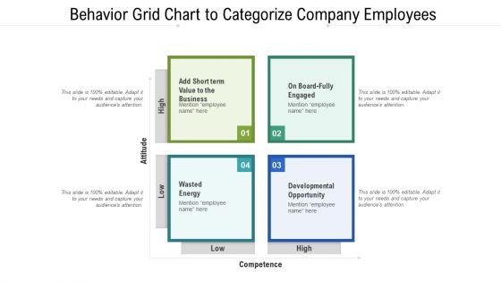 Behavior Grid Chart To Categorize Company Employees Ppt PowerPoint Presentation Infographic Template Infographics PDF