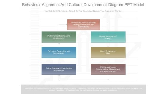 Behavioral Alignment And Cultural Development Diagram Ppt Model