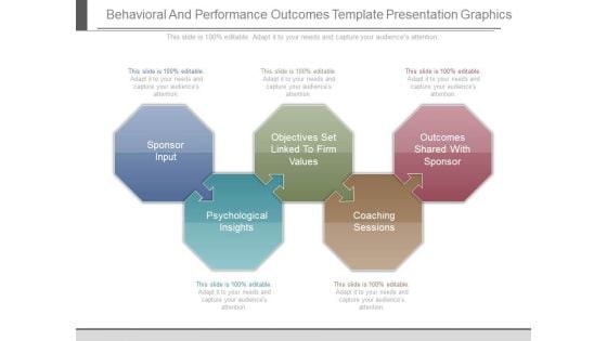 Behavioral And Performance Outcomes Template Presentation Graphics