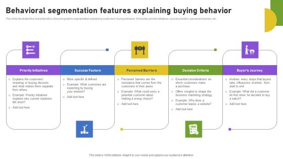 Behavioral Segmentation Features Explaining Buying Behavior Themes PDF