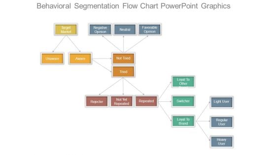 Behavioral Segmentation Flow Chart Powerpoint Graphics