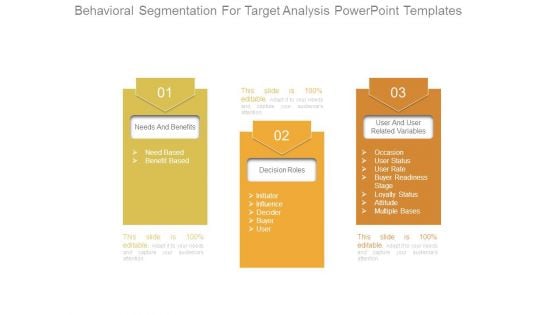 Behavioral Segmentation For Target Analysis Powerpoint Templates