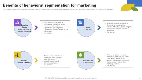 Behavioral Segmentation Ppt PowerPoint Presentation Complete Deck With Slides Slide06