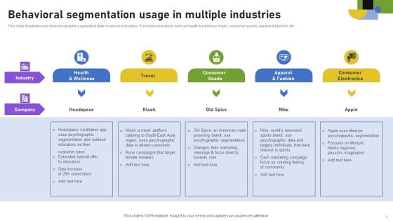 Behavioral Segmentation Ppt PowerPoint Presentation Complete Deck With Slides Slide08