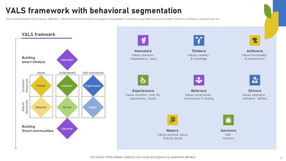 Behavioral Segmentation Ppt PowerPoint Presentation Complete Deck With Slides Slide09