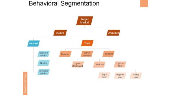 Behavioral Segmentation Ppt PowerPoint Presentation Outline Graphics Example