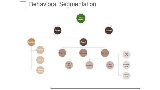 Behavioral Segmentation Ppt PowerPoint Presentation Show File Formats