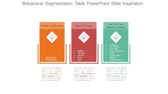 Behavioral Segmentation Table Powerpoint Slide Inspiration