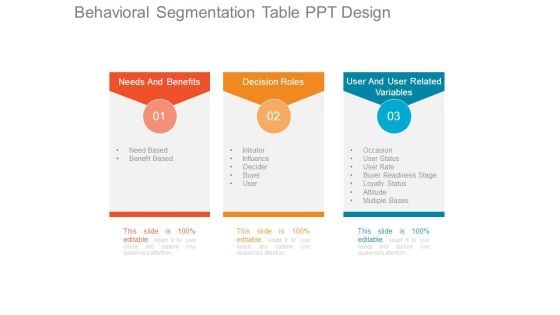 Behavioral Segmentation Table Ppt Design