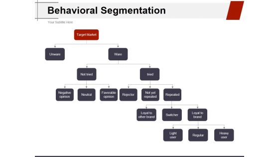 Behavioral Segmentation Template 1 Ppt PowerPoint Presentation Professional Microsoft