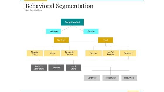 Behavioral Segmentation Template 2 Ppt PowerPoint Presentation Background Image