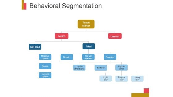Behavioral Segmentation Template 2 Ppt PowerPoint Presentation Good Behavioral Segmentation Template 2 Ppt PowerPoint Presentation Good