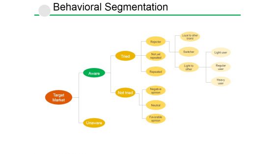 Behavioral Segmentation Template 2 Ppt PowerPoint Presentation Professional Slides