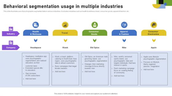 Behavioral Segmentation Usage In Multiple Industries Ideas PDF