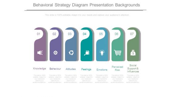 Behavioral Strategy Diagram Presentation Backgrounds