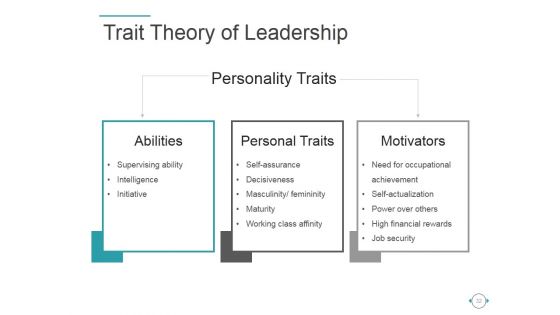 Behavioral Theories Of Leadership Ppt PowerPoint Presentation Complete Deck With Slides