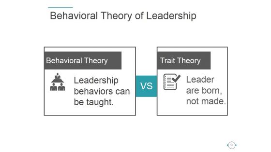 Behavioral Theories Of Leadership Ppt PowerPoint Presentation Complete Deck With Slides