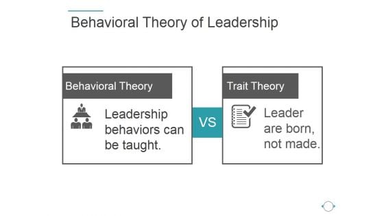 Behavioral Theory Of Leadership Ppt PowerPoint Presentation Graphics